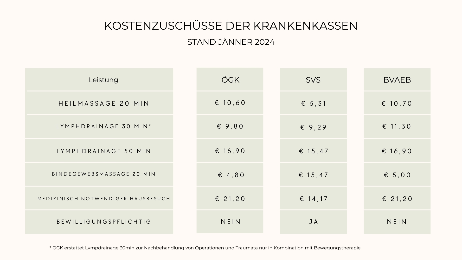 Krankenkassen Zuschüsse